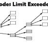 Inode Limits Exceeded Issue Resolved,Fix Inode Limits