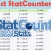 How To Adjust StatCounter Log,Know StatCounter Log Quota